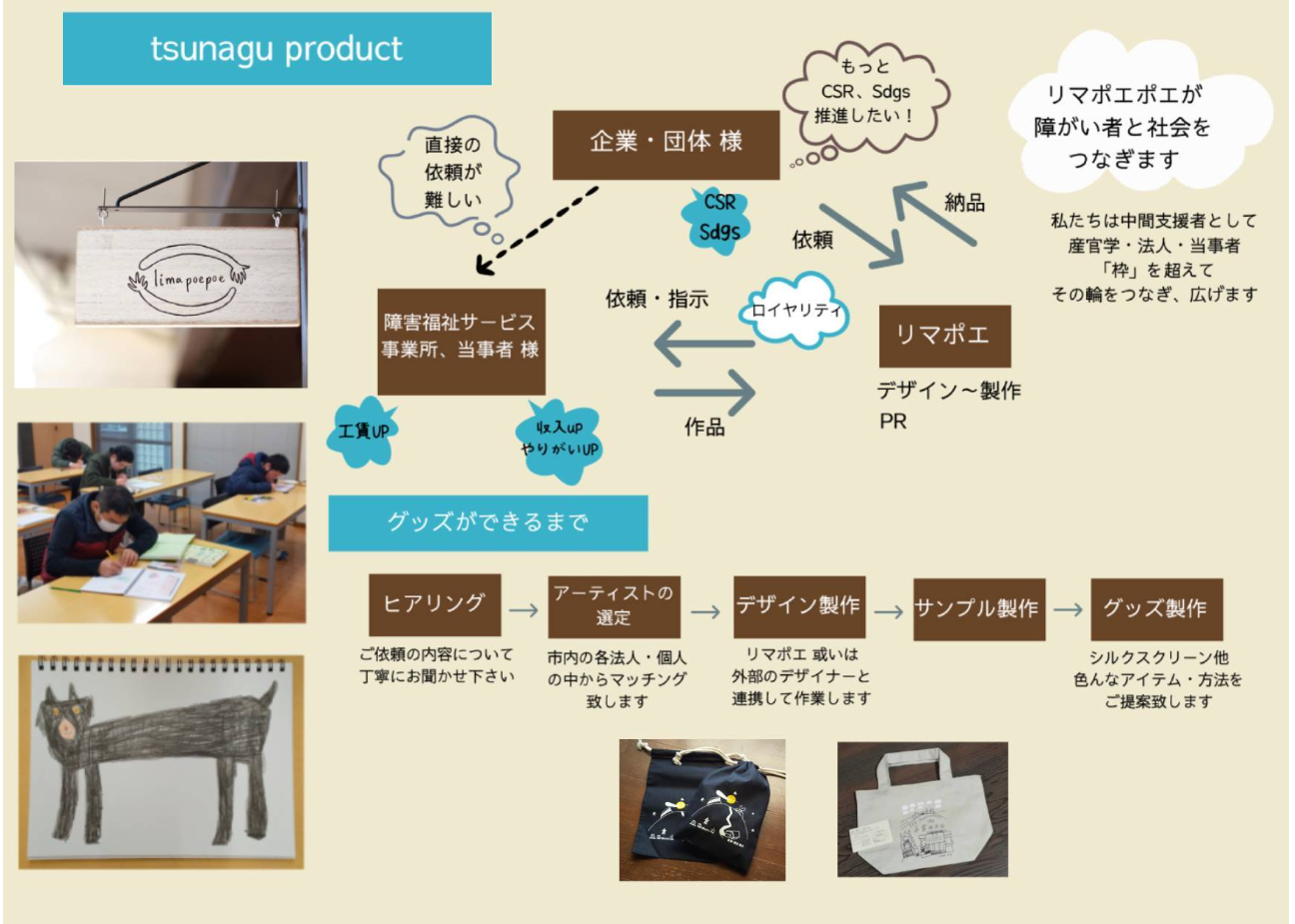 tsunagu product相関図